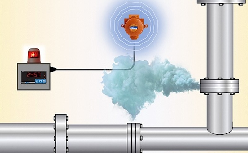 Sự an toàn cho gia đình bạn là ưu tiên hàng đầu với thiết bị cảm biến và bảo vệ gas